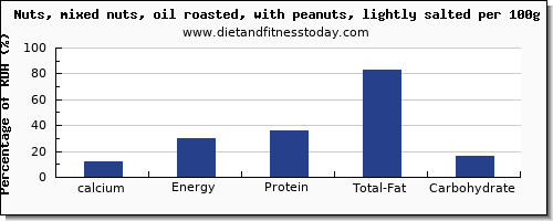 calcium and nutrition facts in mixed nuts per 100g